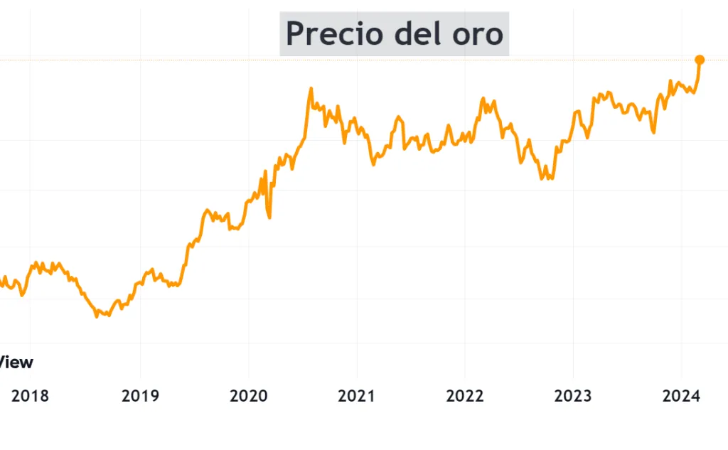 Atención: El oro marca un nuevo máximo histórico