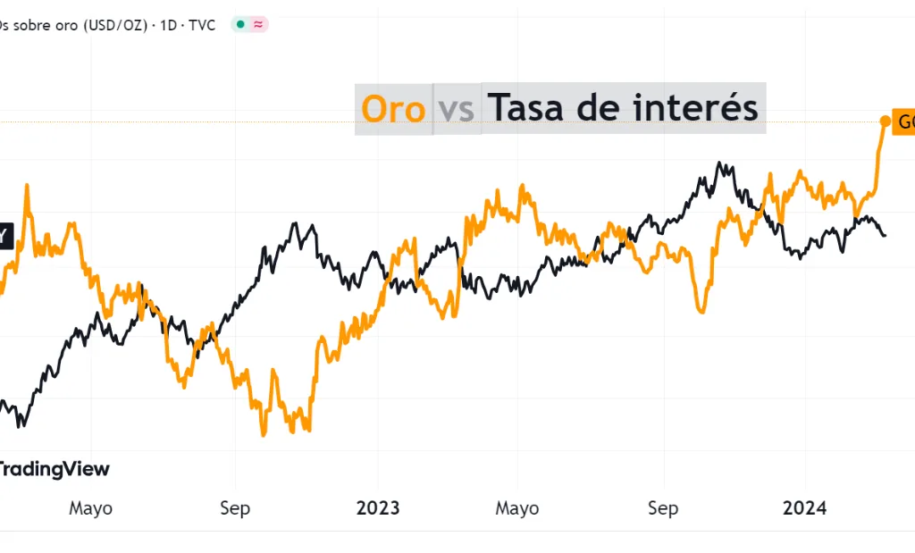 Máximo histórico del oro 2025