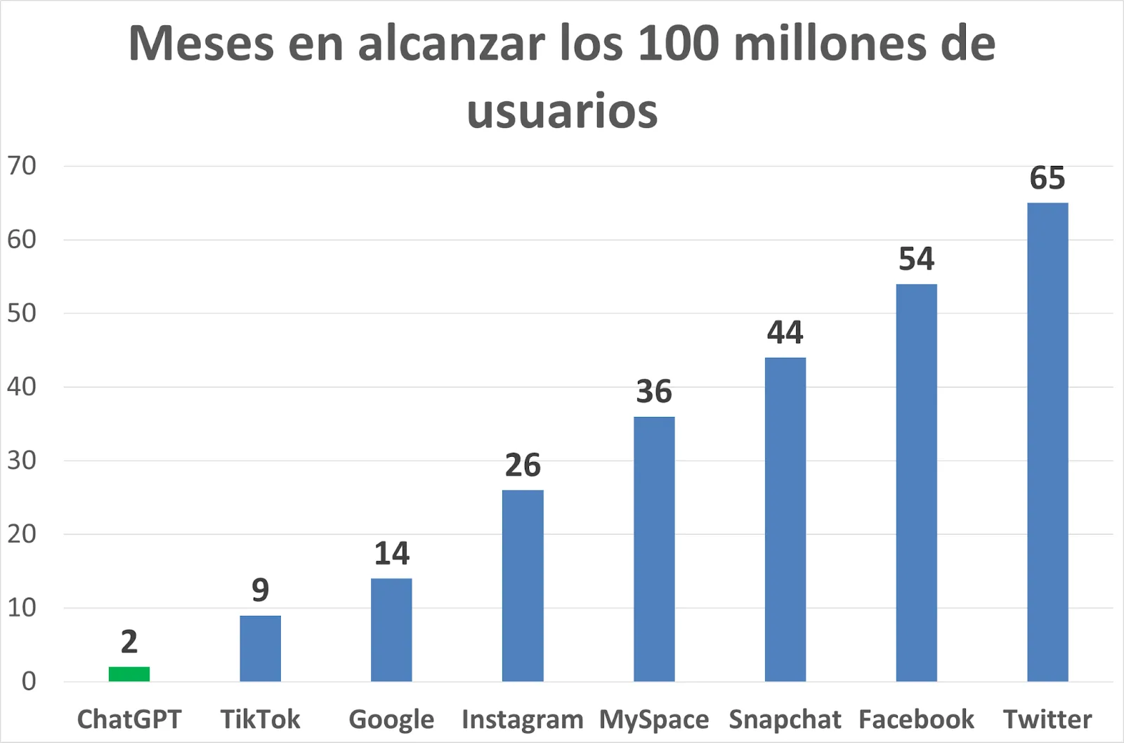 La inteligencia artificial: el nuevo campo de batalla