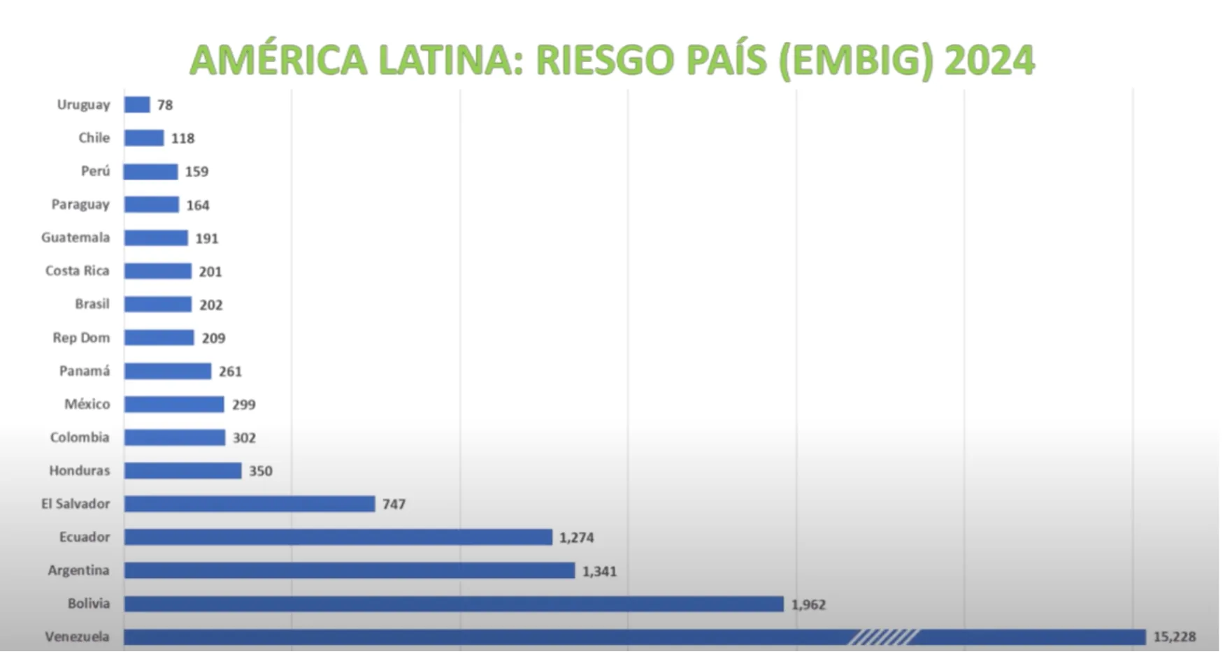 Comparativa de Bonos: BPY26 vs AL30