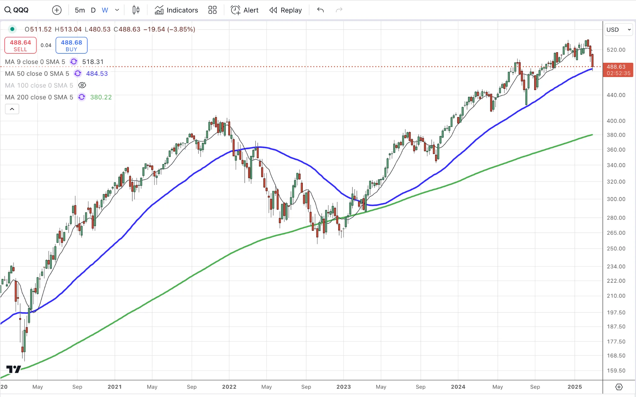 Caída en las acciones tecnológicas de los EEUU