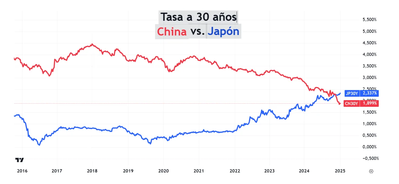Colapso económico en China: