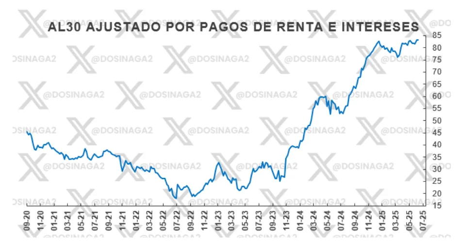 Estrategia de inversión