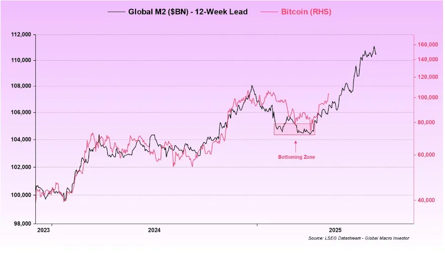 grafico evolutivo bitcoin