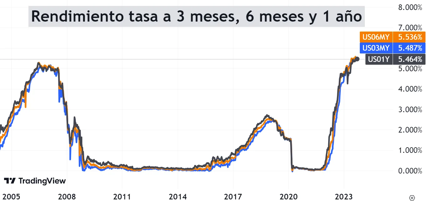 Inversiones seguras para perfiles conservadores 2025