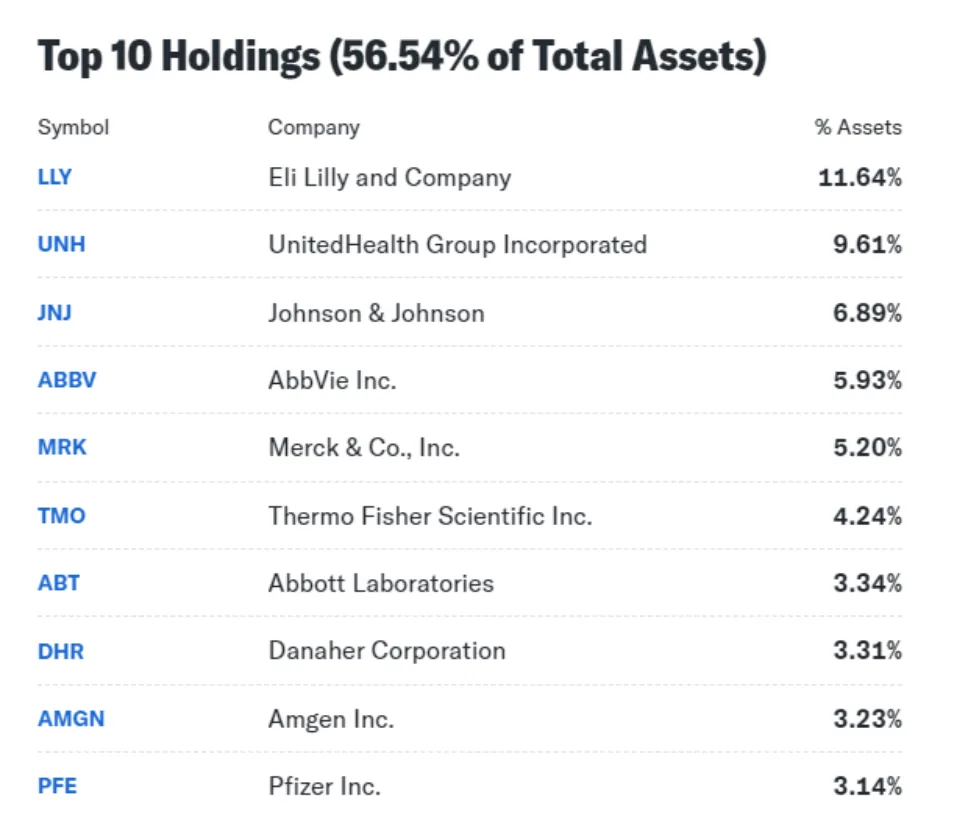 Top 10 Holdings