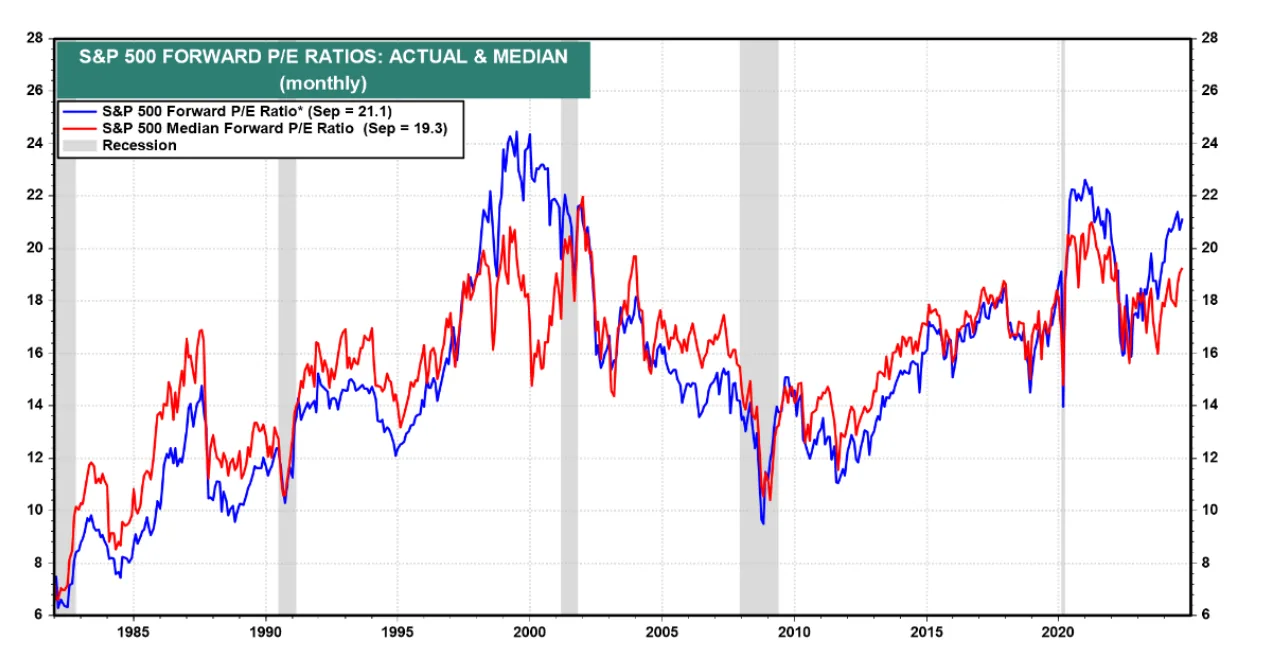 ¿Qué es el Price-to-Earnings (P/E)?