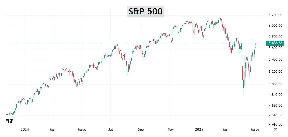 s&p 500