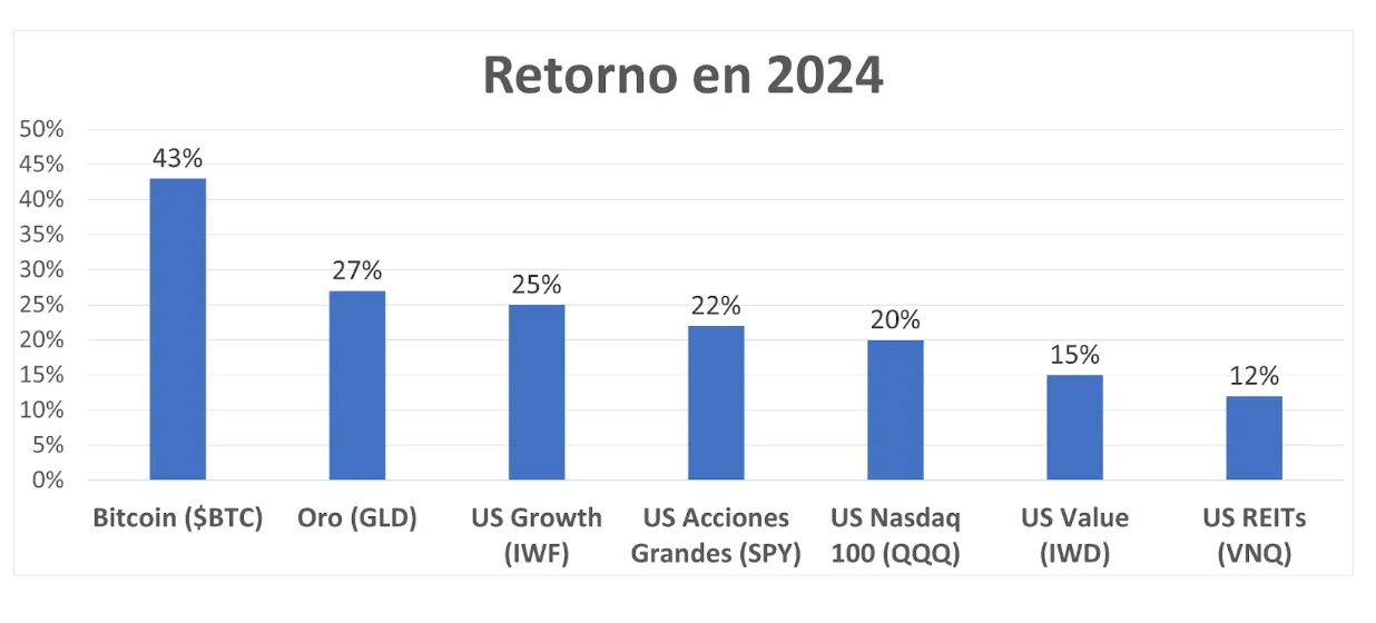 Ranking de los 7 Mejores Activos