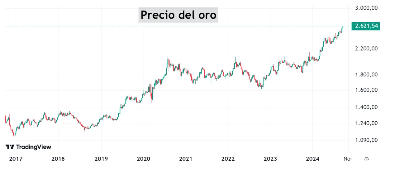 ¿Por qué el Oro Sigue Siendo Atractivo?