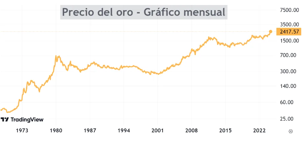 El oro: una oportunidad única en décadas​