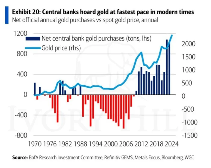 Bancos centrales y China: los grandes compradores de oro​