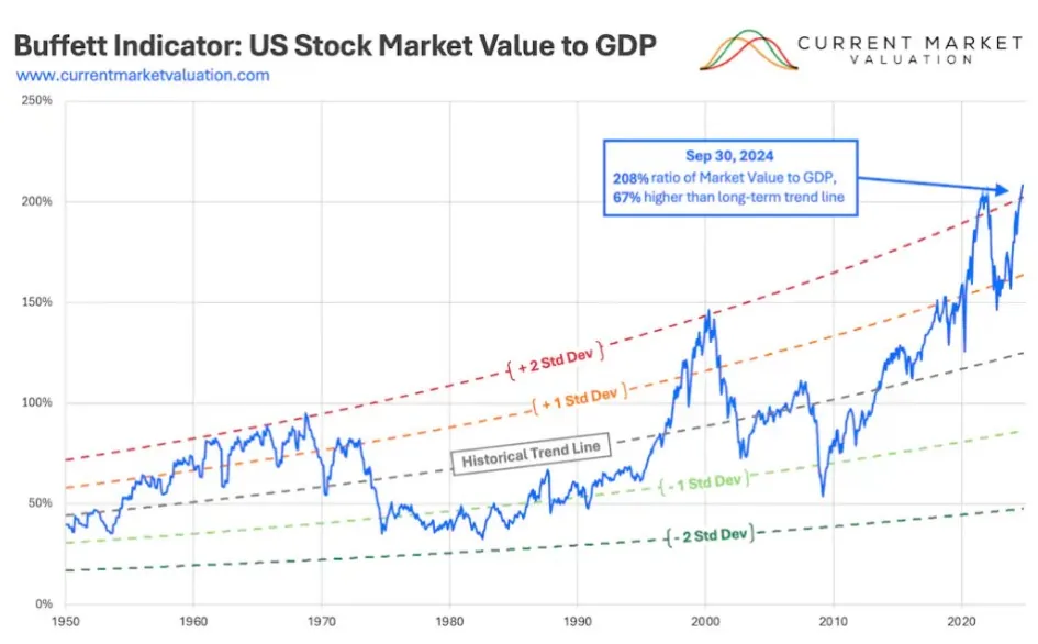 Por qué se encienden las alarmas en la bolsa de Estados Unidos
