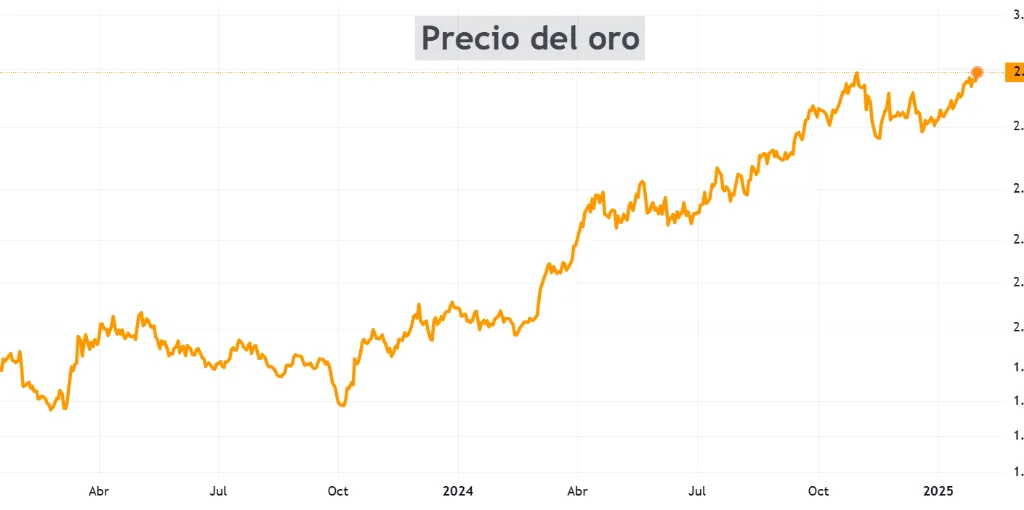 El oro, protagonista del mercado en 2025