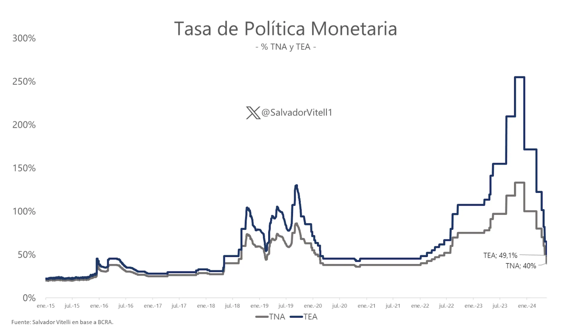 ¿Realmente está subiendo el dólar en Argentina?