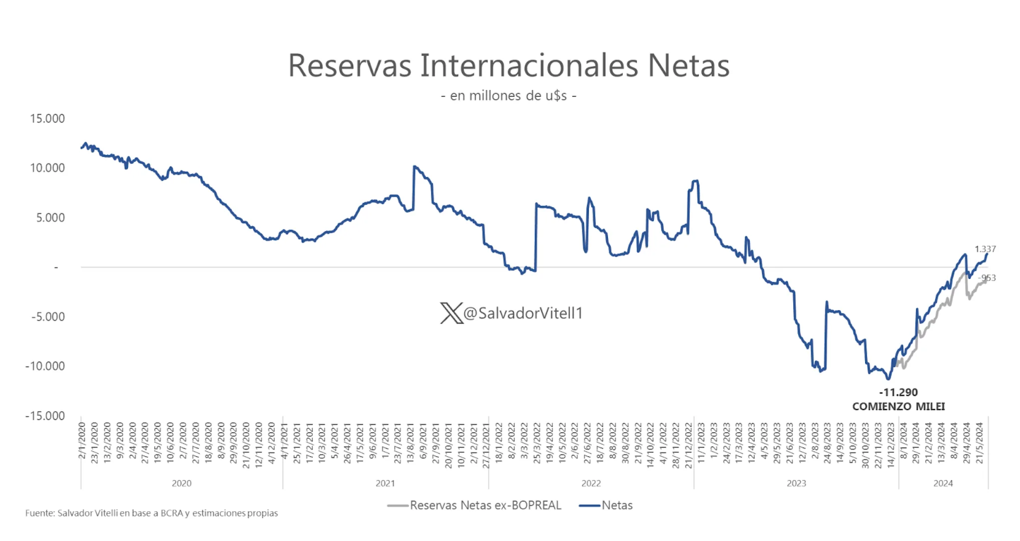 Subida del dólar Argentina 2025