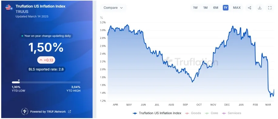 Inflación EEUU impacto inversiones 2025