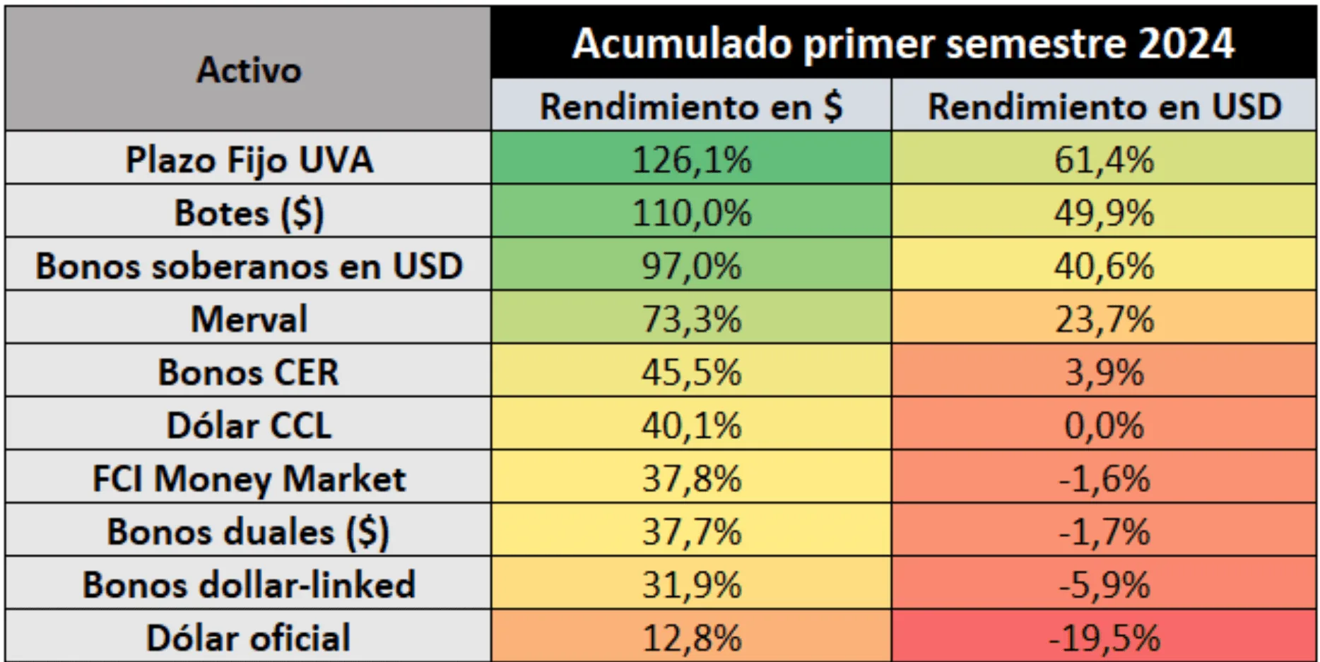las mejores inversiones argentinas del 2024
