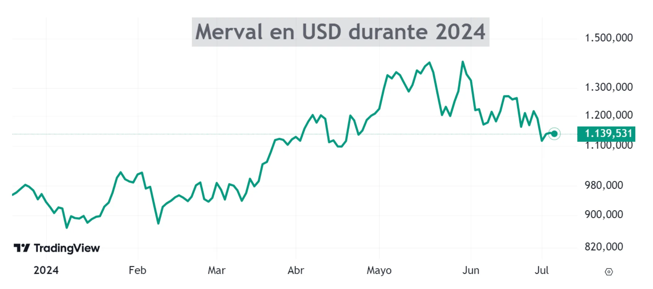 las mejores inversiones argentinas