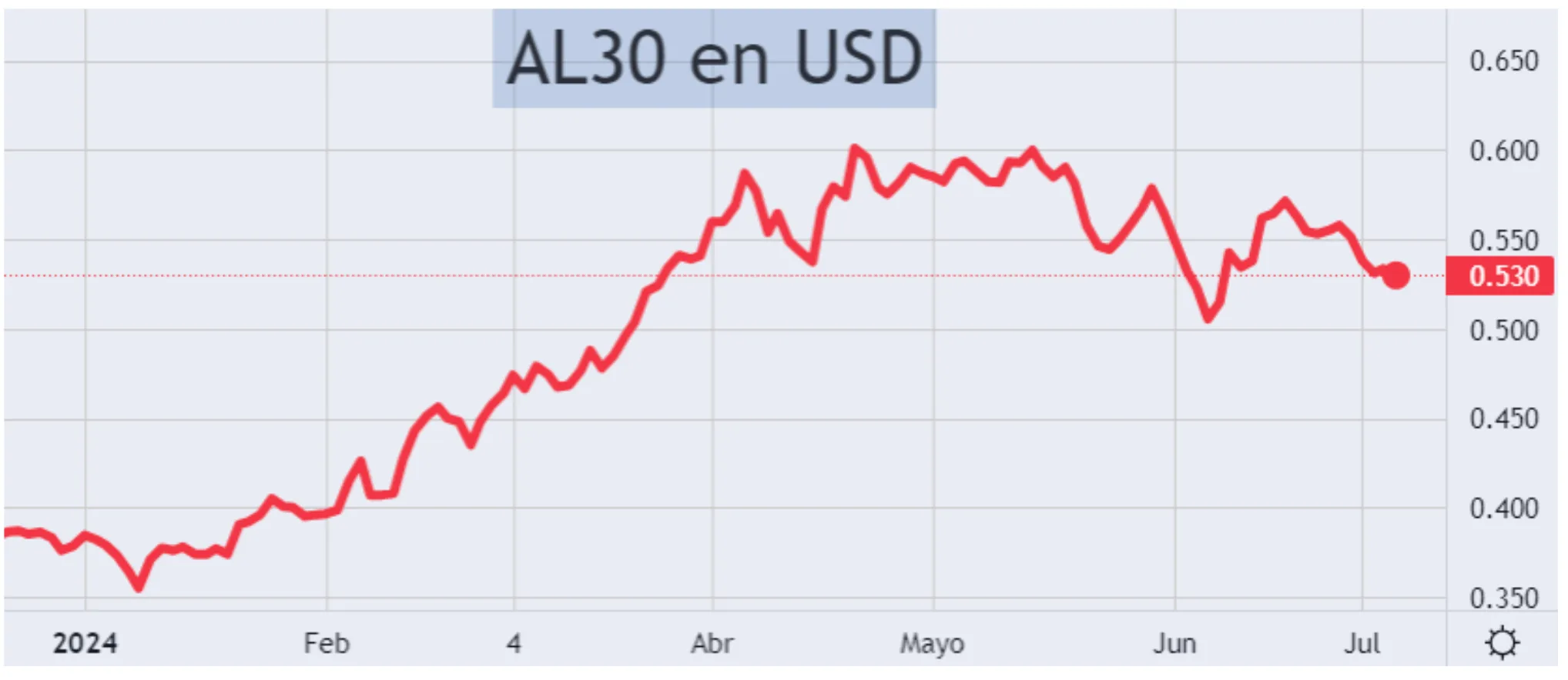 las mejores inversiones argentinas del 2025