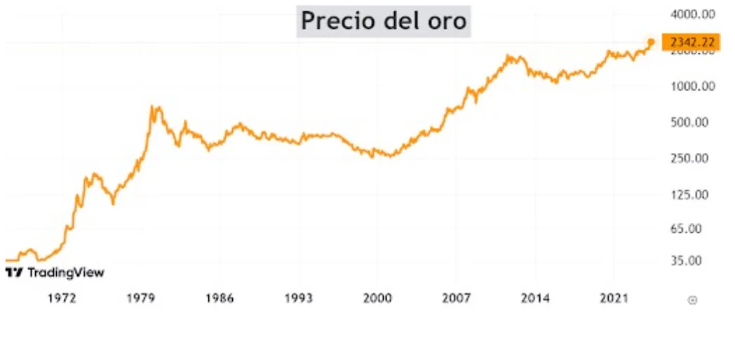 El oro en máximos históricos