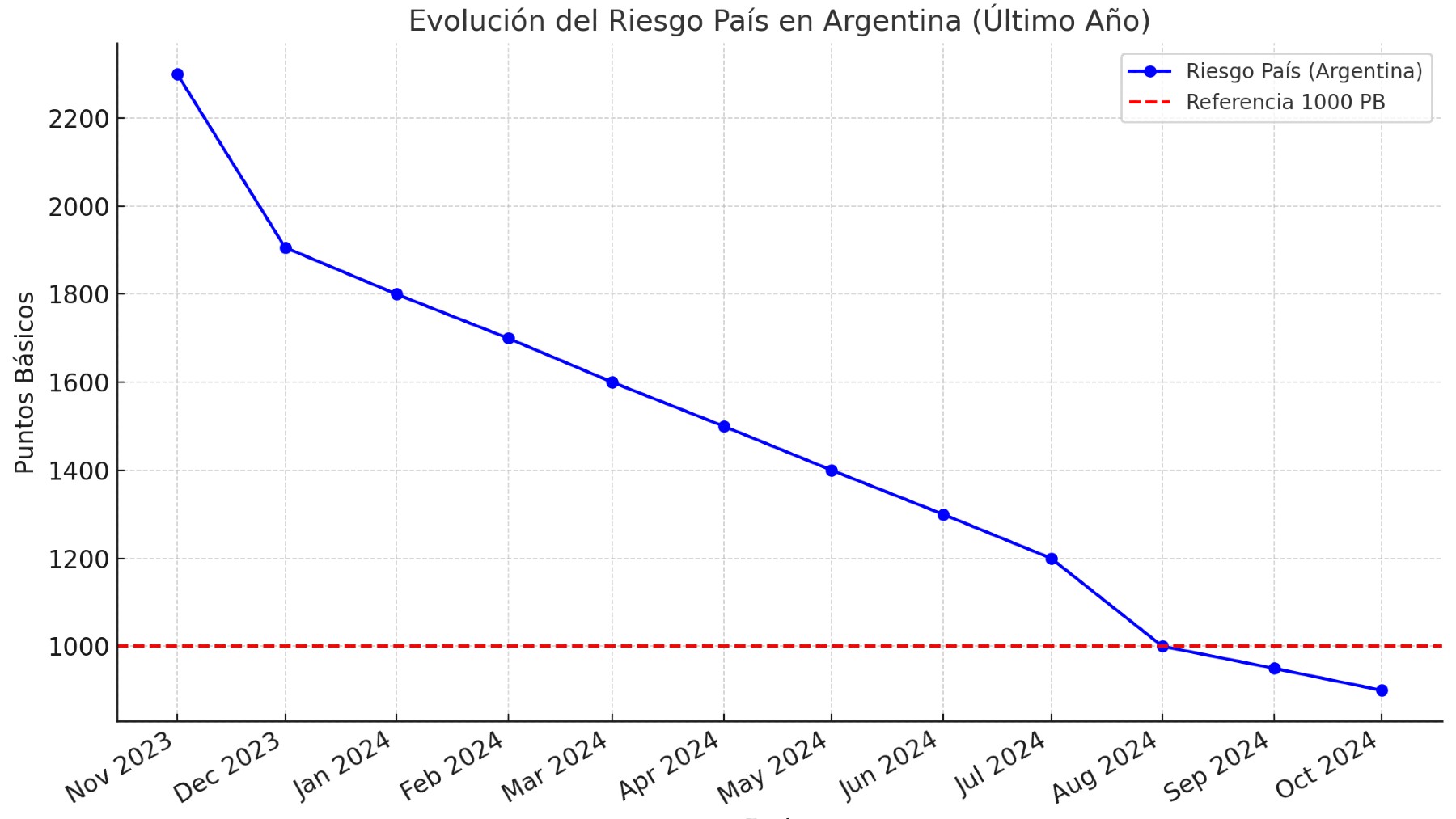 ¿Qué es el riesgo país y por qué importa a los inversores?