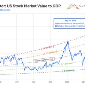 Por qué se encienden las alarmas en la bolsa de Estados Unidos