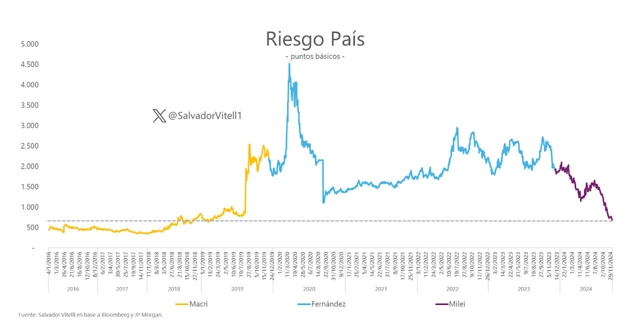 RIESGO PAIS