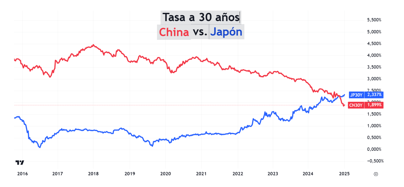 Tasa china