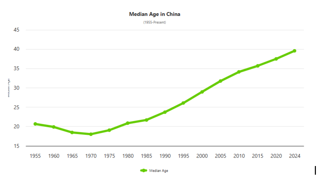 media china