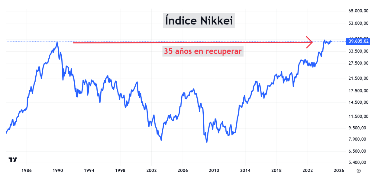 nikkei